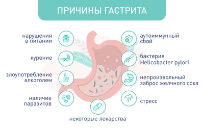 Гастрит – это воспаление... - Медицинский центр \"Адастра\" | Facebook