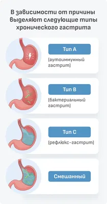 ▻ Алкогольный гастрит | Клиника ADOMED