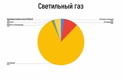 Купить ГАЗ-А старинный автомобиль в Москве с гарантией