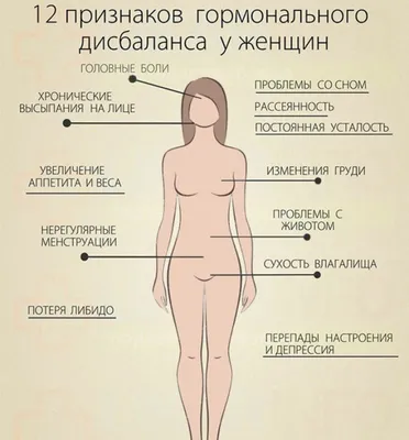 Гинеколог: 5 основных причин, почему болят яичники | ESTET-PORTAL | Дзен