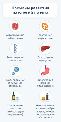 Почему болит печень при физических нагрузках и после еды?