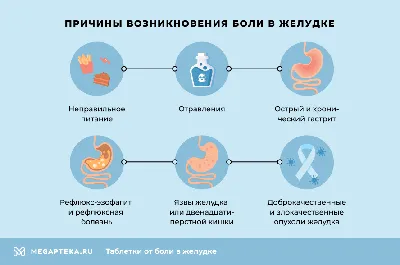 Что такое гастрит: признаки и причины– статья интернет-аптеки Aptekiplus