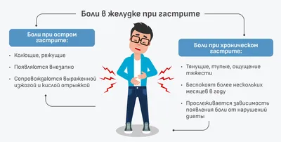 Гастрит: симптомы, причины, диагностика и лечение | Блог ЛДЦ Здоровье