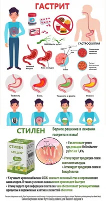 БОЛИТ ЖЕЛУДОК - Как распознать заболевание по характеру болиKupffer