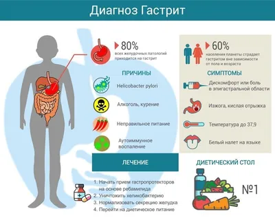 Повышенная кислотность желудка: симптомы и лечение - АКАДЕМФАРМ