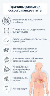 Заболевание панкреатит: что это за болезнь, как проявляется и чем опасно  воспаление поджелудочной железы человека?