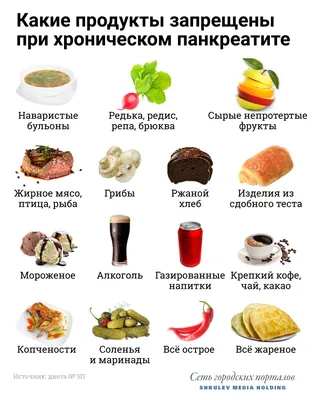 Клініка «Оберіг» - Панкреатит – развитие панкреатита, симптомы. В  сегодняшней статье мы рассмотрим с вами такое заболевание поджелудочной  железы, как – панкреатит. Что такое панкреатит? Панкреатит – воспалительное  заболевание поджелудочной железы. Основной