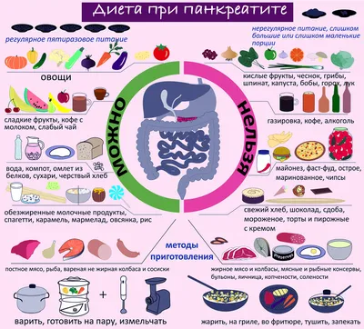 Где болит при панкреатите фото