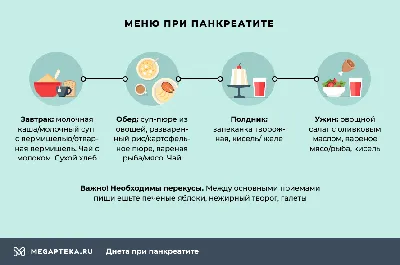 Хронический панкреатит: симптомы, причины, диагностика, обострение, лечение