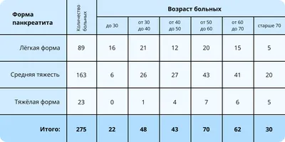 Как понять, что болит именно поджелудочная железа? Симптомы, которые многие  пропускают | Дневник здоровья | Дзен