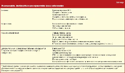 Капельницы при панкреатите - цена на инфузионную терапию при остром  панкреатите в клинике IV-Health