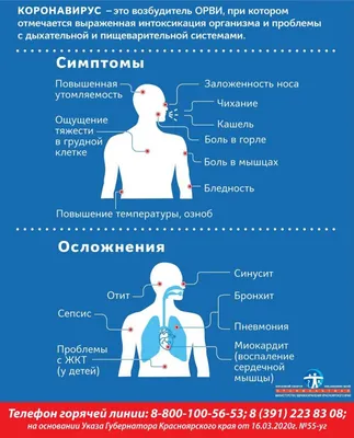 Плеврит - причины появления, симптомы заболевания, диагностика и способы  лечения