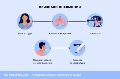 Симптомы пневмонии без температуры у взрослых | Все о ЛОР заболеваниях |  Дзен