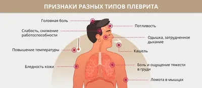 Пневмония: может ли справиться народная медицина? | Ганцавіцкі час