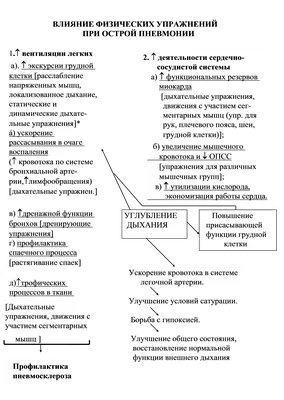 Первые признаки пневмонии: симптомы и причины