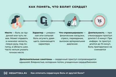 Как отличить сердечную боль от Невралгии | Как понять, что у тебя сердечный  приступ