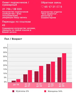 Как найти фото по геолокации: в Инстаграме, в ВК, Яндексе и Google