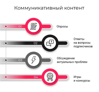 55 необычных идей для постов в Инстаграме, ВК и Фейсбуке – Canva