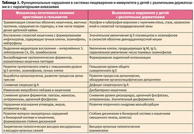 Гельминты, грязь, иммунная система — Дарья Карташева-Эберц на TenChat.ru