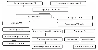 Причина | Гемофилия | Справка.Неинвалид.ru