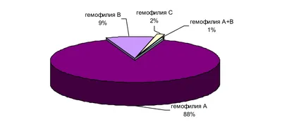 Центр общественного здоровья и медицинской профилактики ХМАО – Югры