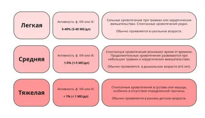 12 месяцев. Гемофилия. Часть первая: спасти наследников королевы Виктории -  Индикатор