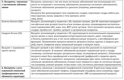 Геморрагический васкулит сталкивались?