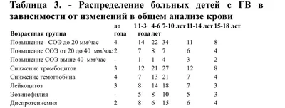 Диагностическая значимость иммунологического обследования в определении  роли герпесвирусной инфекции при развитии геморрагического васкулита с  поражением почек – тема научной статьи по фундаментальной медицине читайте  бесплатно текст научно ...