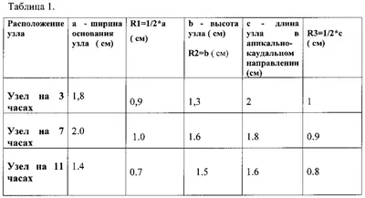 Геморрой - симптомы, лечение, причины и профилактика геморроя - Гармония