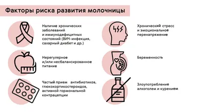 Грибок в интимной зоне: заболевания, лечение, препараты