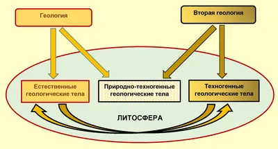 Геологическая карта России