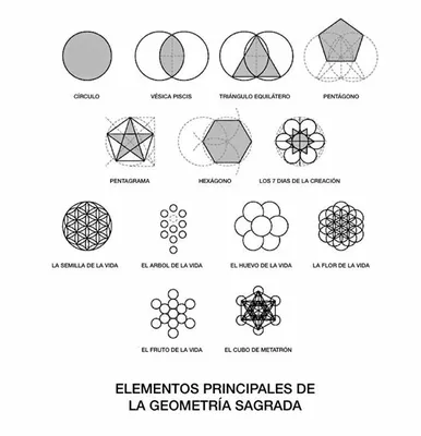 Kit Manipulando a Geometria • MMP Materiais Pedagógicos para Matemática