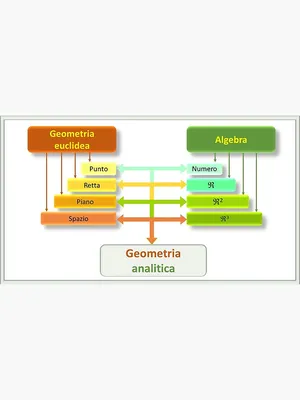 Geometria et Perspectiva: I – Product – The Public Domain Review