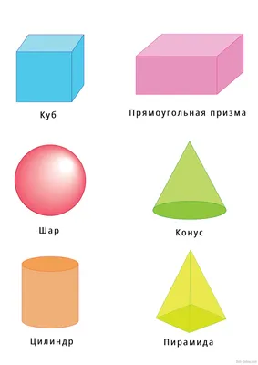 геометрические фигуры. геометрические фигуры структуры. базовая цифра для  образования и игрушек детей. основные значки в стиле лин Иллюстрация  вектора - иллюстрации насчитывающей геометрическо, образование: 247964068