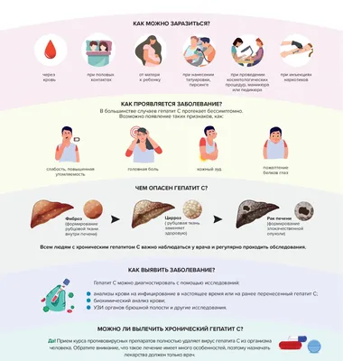Чем опасны гепатиты A, B, C, D , E? Причины, симптомы, диагностика