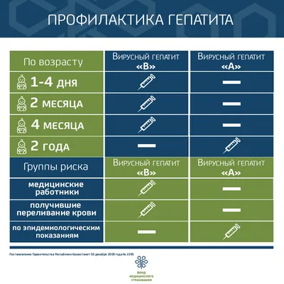 Гепатит А в Украине - летальных случаев среди больных не зафиксировано |  РБК Украина