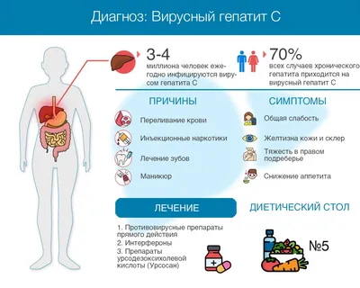 Гепатит С у женщин - описание, лечение, беременность