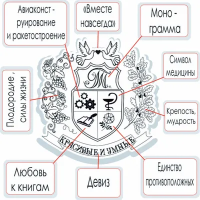 Герб РОССИИ 70х63 мм, художественное литье (латунь) купить в  интернет-магазине Ярмарка Мастеров по цене 450 ₽ – 7VYITRU | Народные  украшения, Павлово - доставка по России