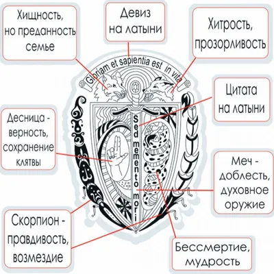 Герб России: почему на нём нет Георгия Победоносца | Русская Семёрка | Дзен