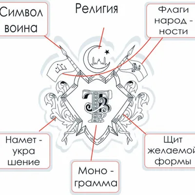 Резной Герб ФСБ №2 из дерева. Купить в интернет-магазине