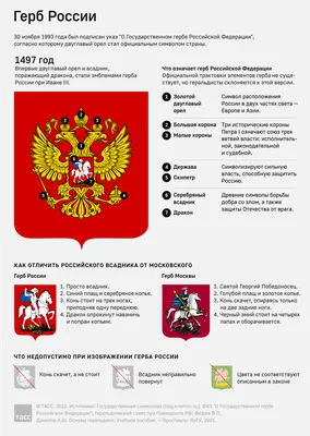 Герб России: почему на нём нет Георгия Победоносца | Русская Семёрка | Дзен