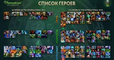 16. Выбор героя и состав команды - Полный гайд по Dota 2 от devilesk