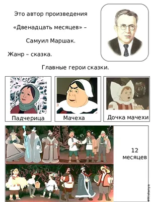 Сказка Маршака «Двенадцать месяцев» для читательского дневника: сюжет  книги, характеристика героев