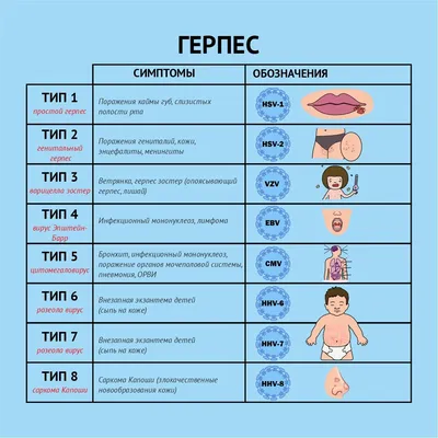 Генитальный герпес: причины, симптомы и лечение - Клиника 9