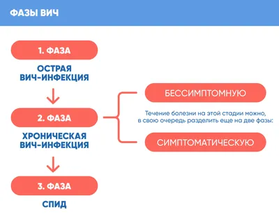 Уретрит: лечение, симптомы, причины