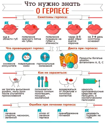 Герпес: симптомы и лечение, рекомендации врача | Семейный доктор