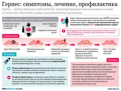 Лечение герпеса у взрослых - чем лечить вирус