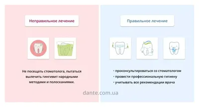 Гингивит у детей: причины, симптомы, лечение и профилактика