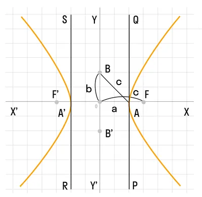 Гипербола в Математике. Формула, примеры, уравнение.