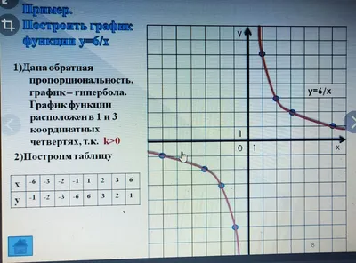 Задание 10. ЕГЭ профиль. Гипербола. Находим коэффициенты по сдвигам. -  YouTube